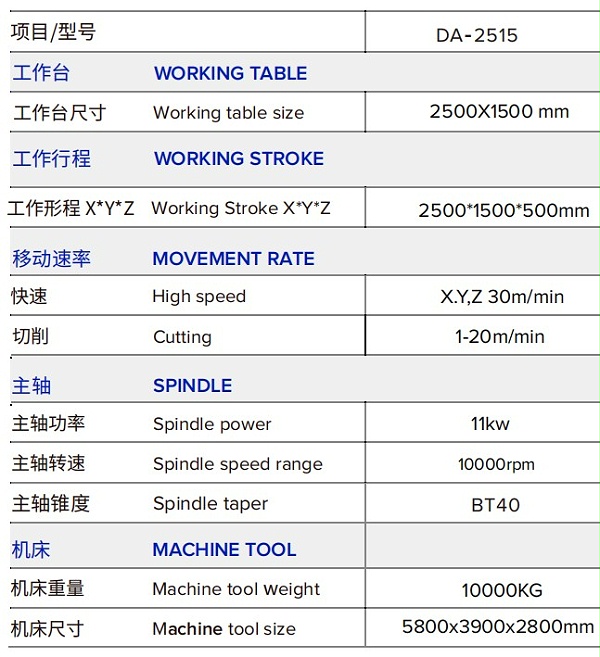 DA-2515龙门钻攻中心技术参数