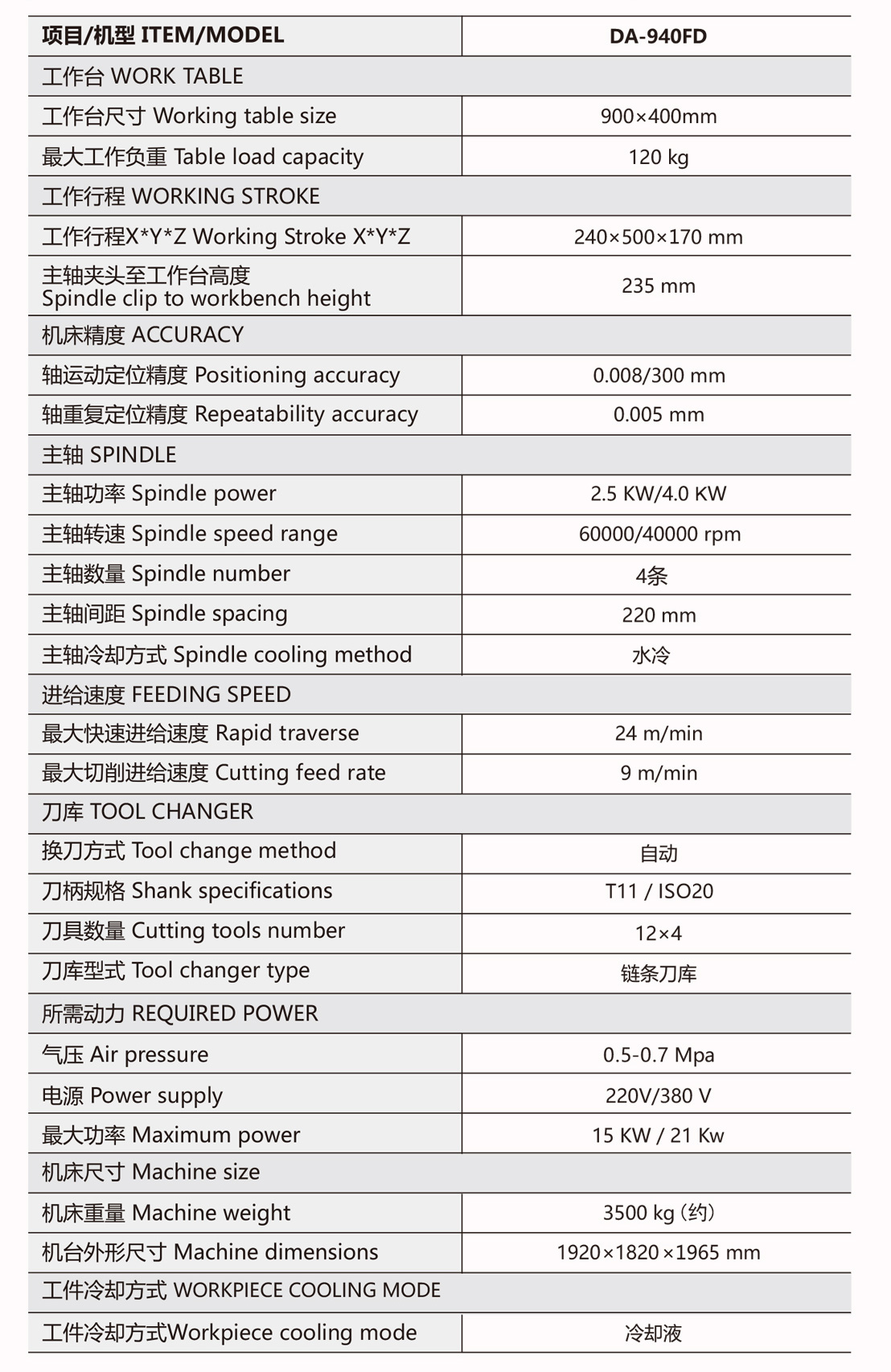 四头陶瓷精雕机参数