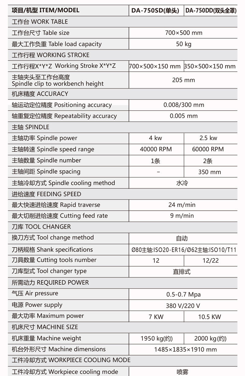 单头全罩CCD刀库机参数