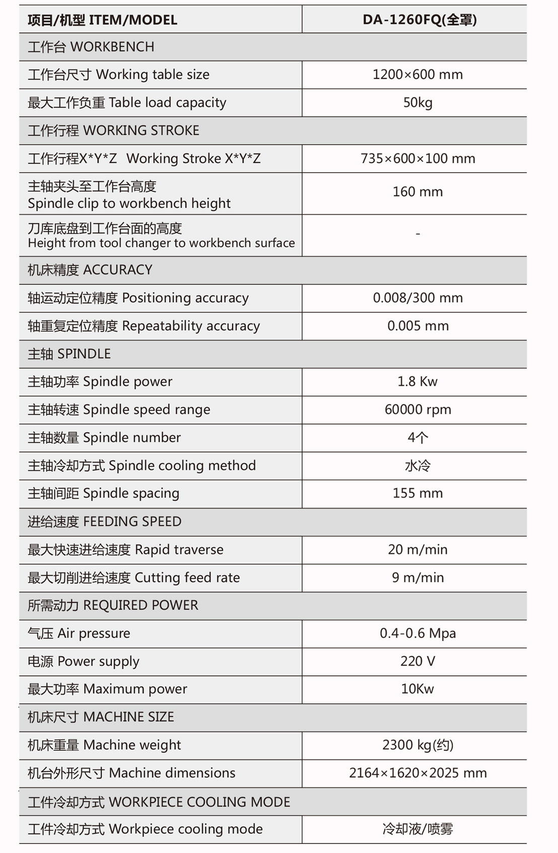 1260F四头精雕机规格参数