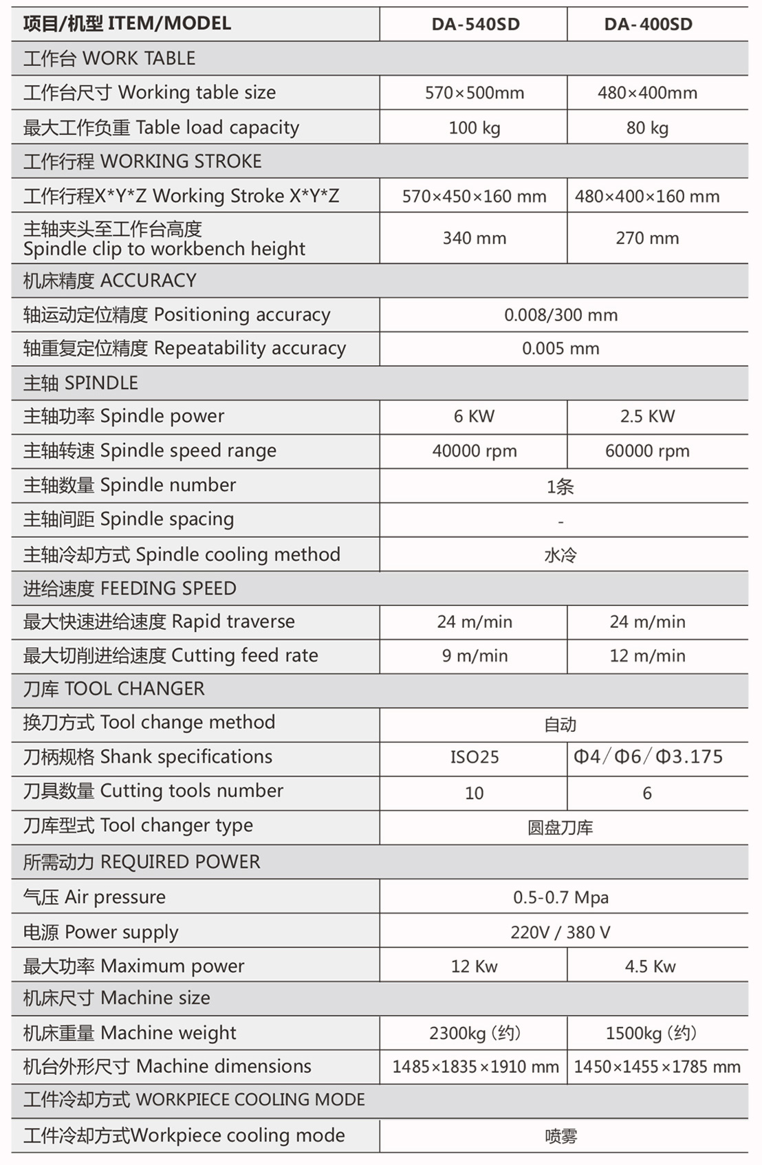 400SD单头刀库机规格参数