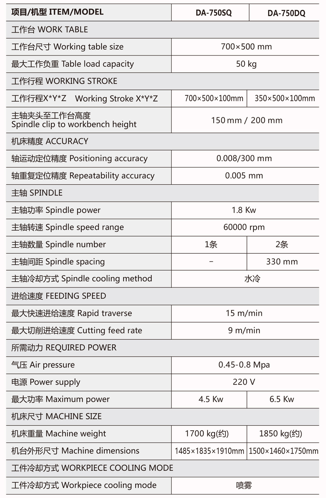 蓝宝石精雕机规格参数