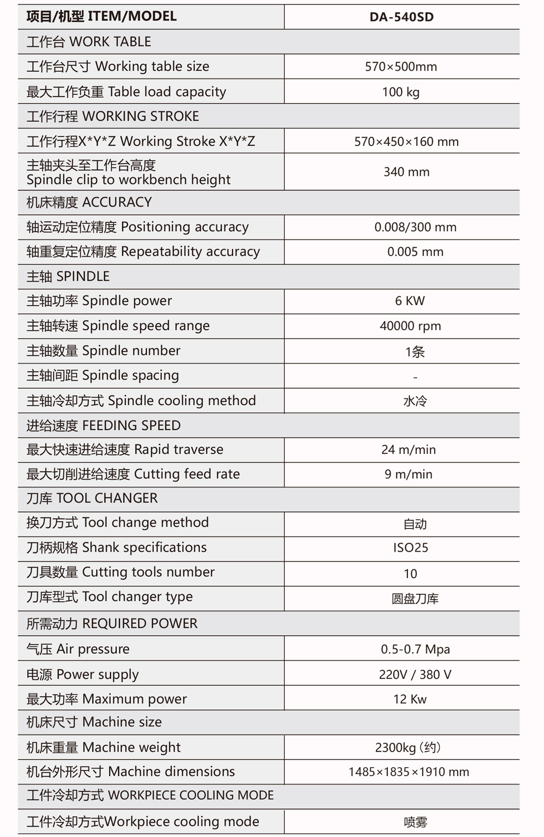 五轴联动精雕机参数