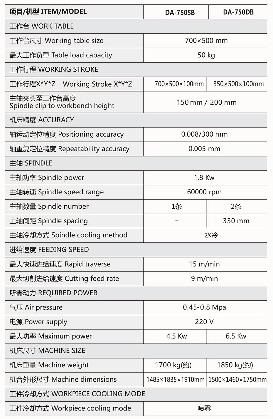 规格参数