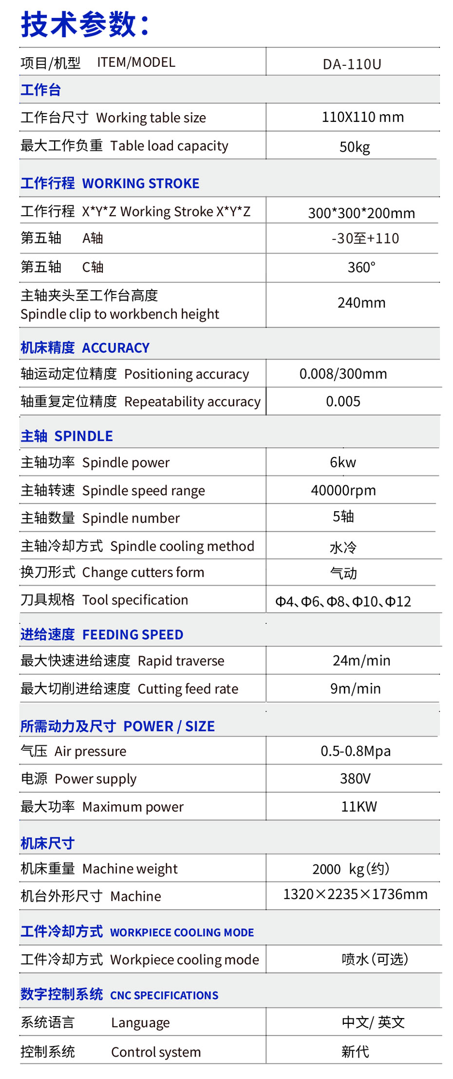 小五轴联动CNC精雕机规格参数