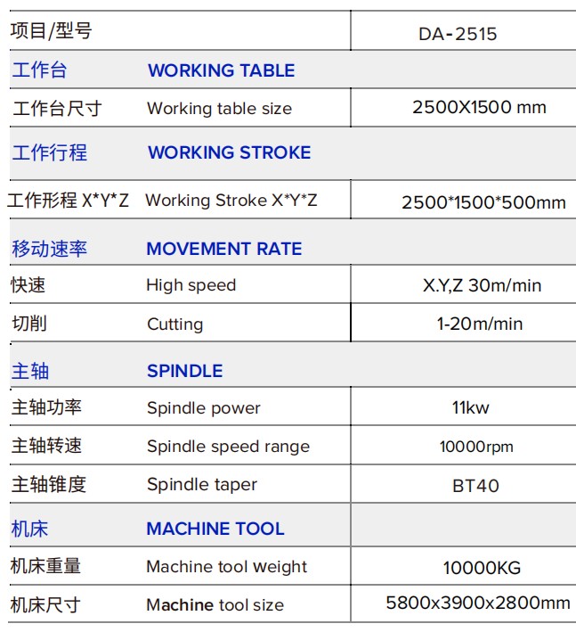 DA-2515龙门钻攻中心技术参数